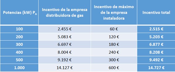 Cuadro Ejemplo